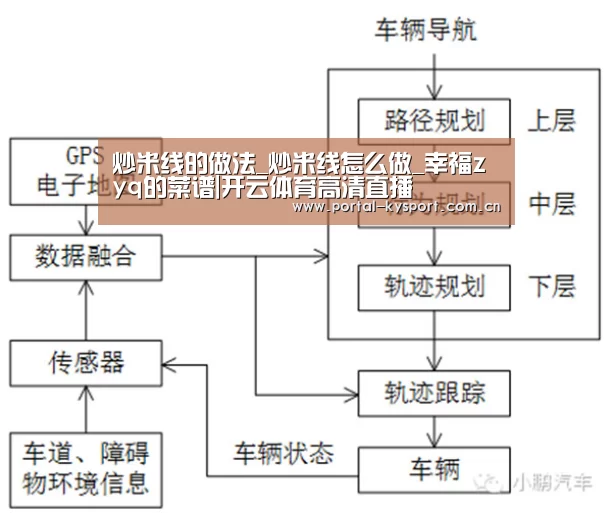 炒米线的做法_炒米线怎么做_幸福zyq的菜谱|开云体育高清直播(图4) 开云平台