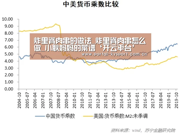 炸里脊肉串的做法_炸里脊肉串怎么做_小耿妈妈的菜谱‘开云平台’(图4) 开云平台